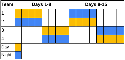 rotating weekend work schedule