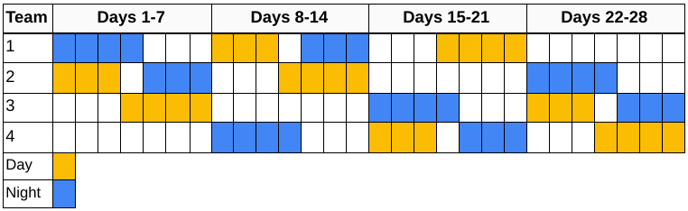 rotating weekend work schedule