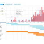 Predicting labor requirements