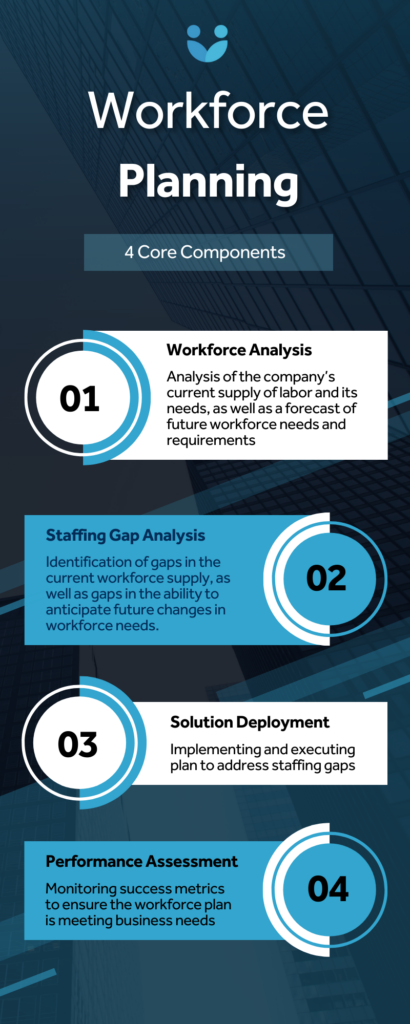 workforce planning a level business