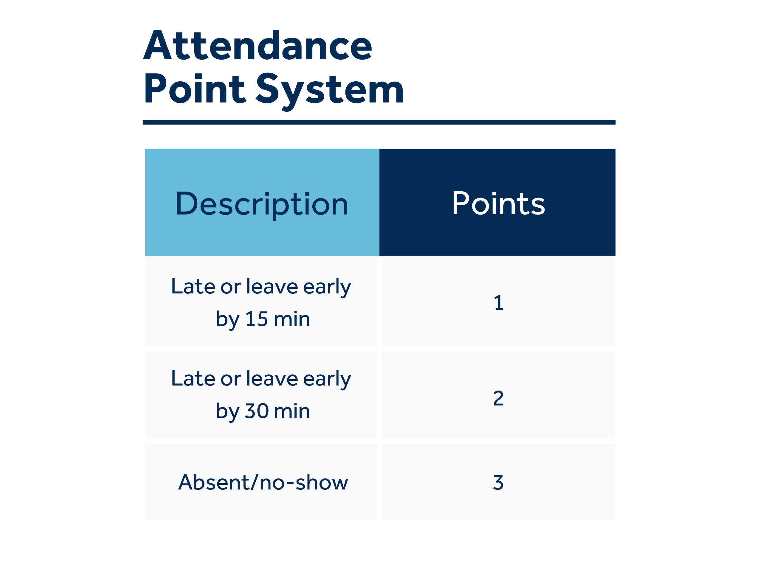 tate of texas attendance policy