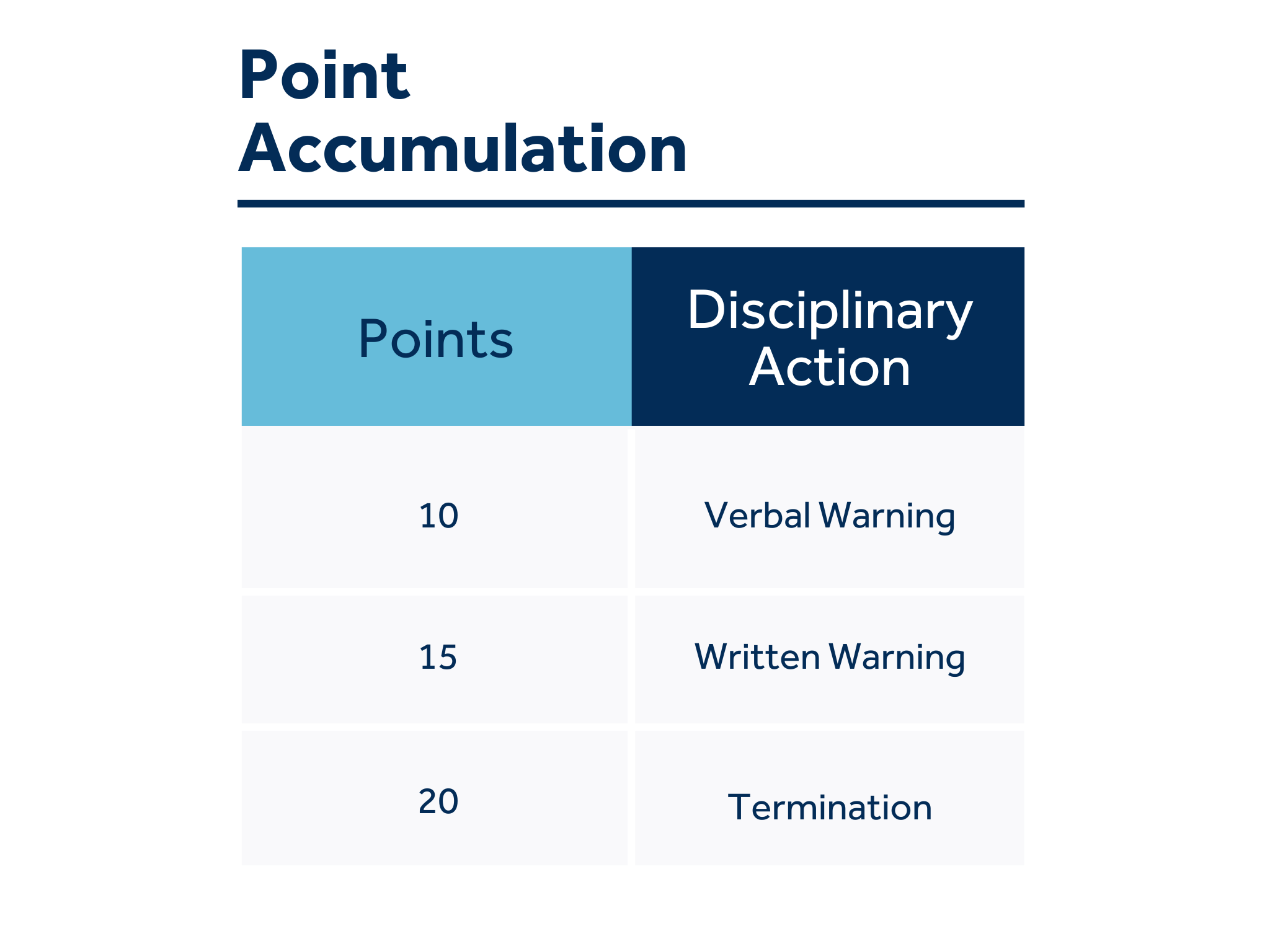 Point Based Attendance Policies Examples